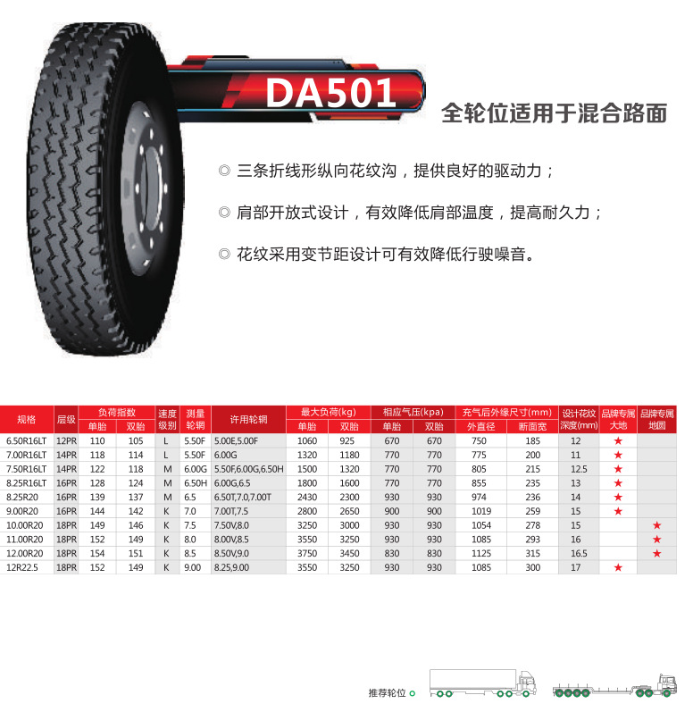 DA501SPEC